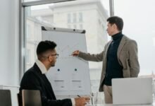 business analysis of entities