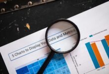 commercial metrics review overview