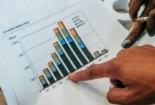 corporate sector growth analysis