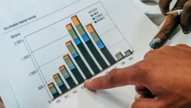 corporate sector growth analysis