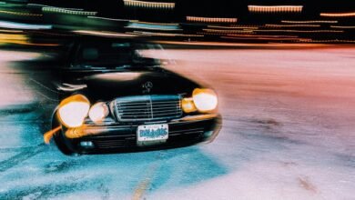 industry performance mapping analysis