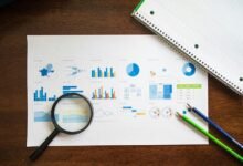 market evaluation of numbers