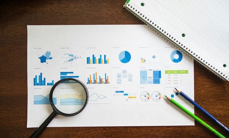 market trends evaluation report