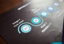 strategic business future insights