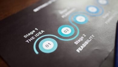 strategic business future insights