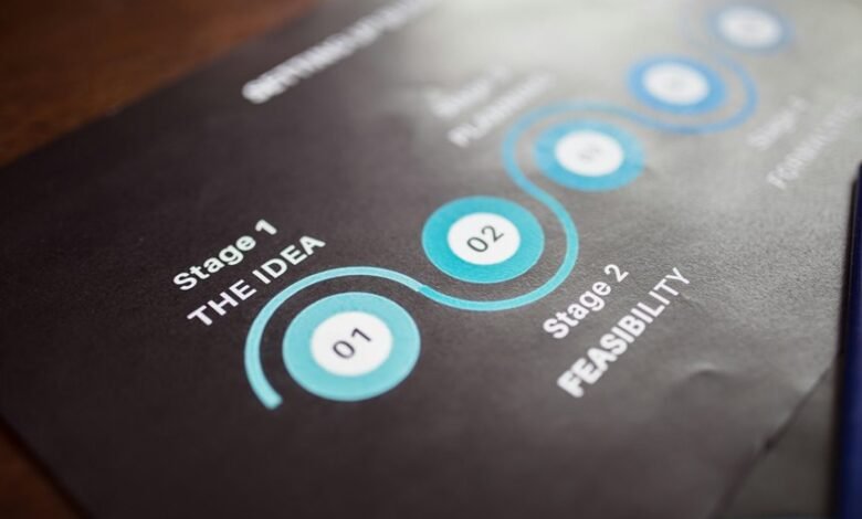 strategic business future insights